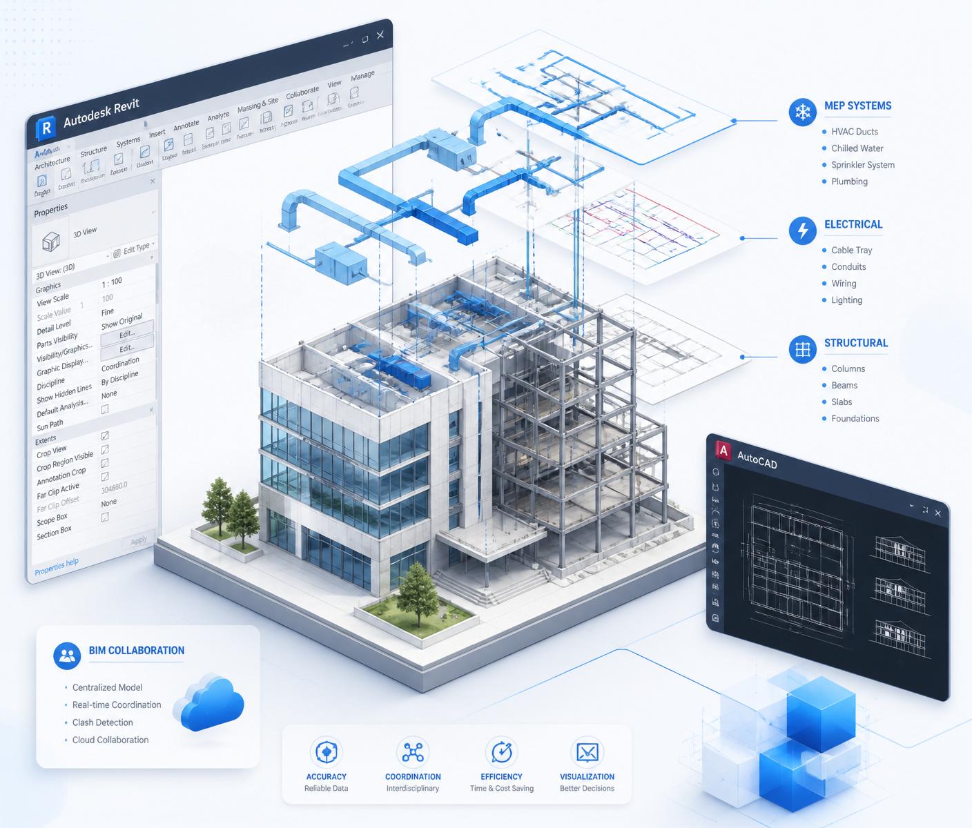 Illustration Revit BIM MEP et AutoCAD